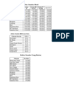 Daftar Standar Hotel