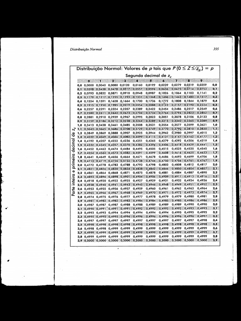 tabela-normal-pdf