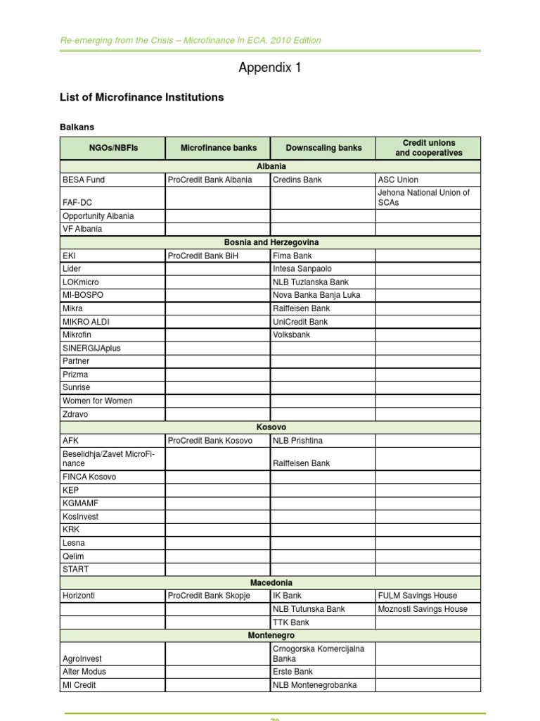 List of MFIs | PDF