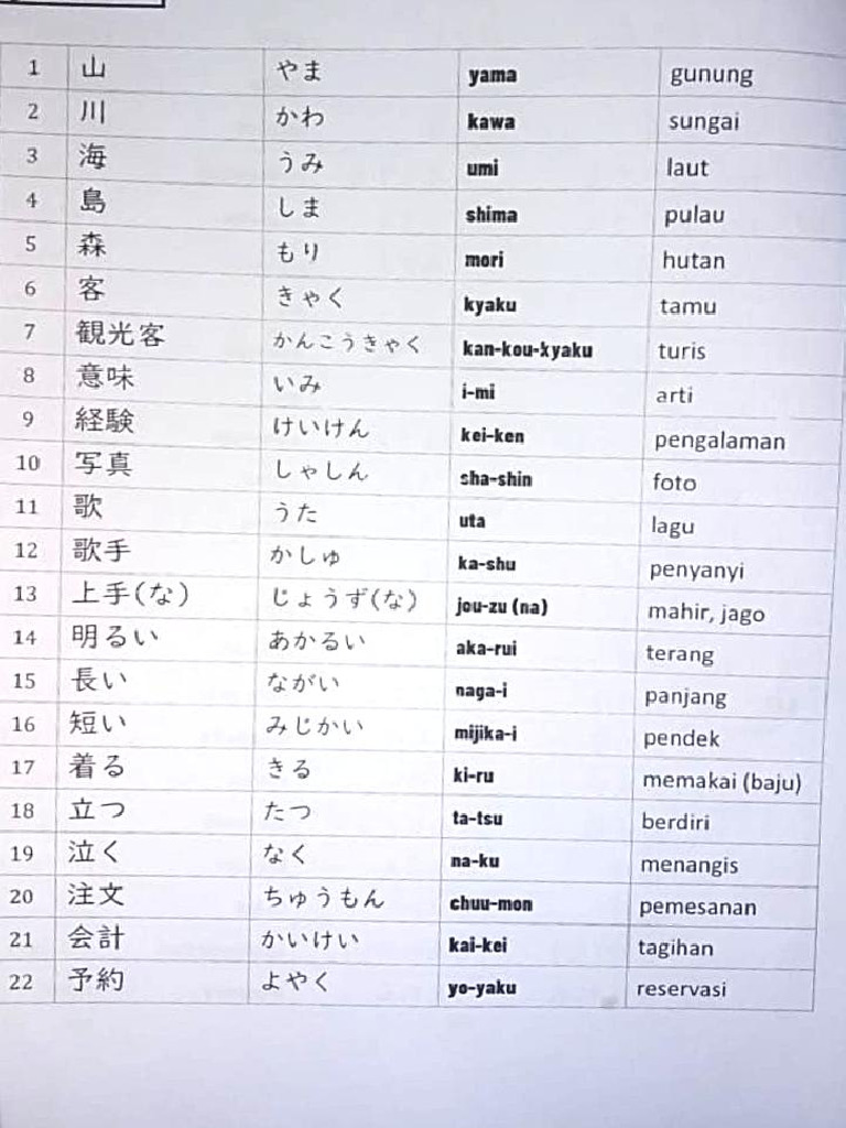 Kumpulan Kanji Dasar N5 Pdf