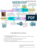 HISToria Del COMERCIO