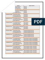 AVCOE - August Topics Covered