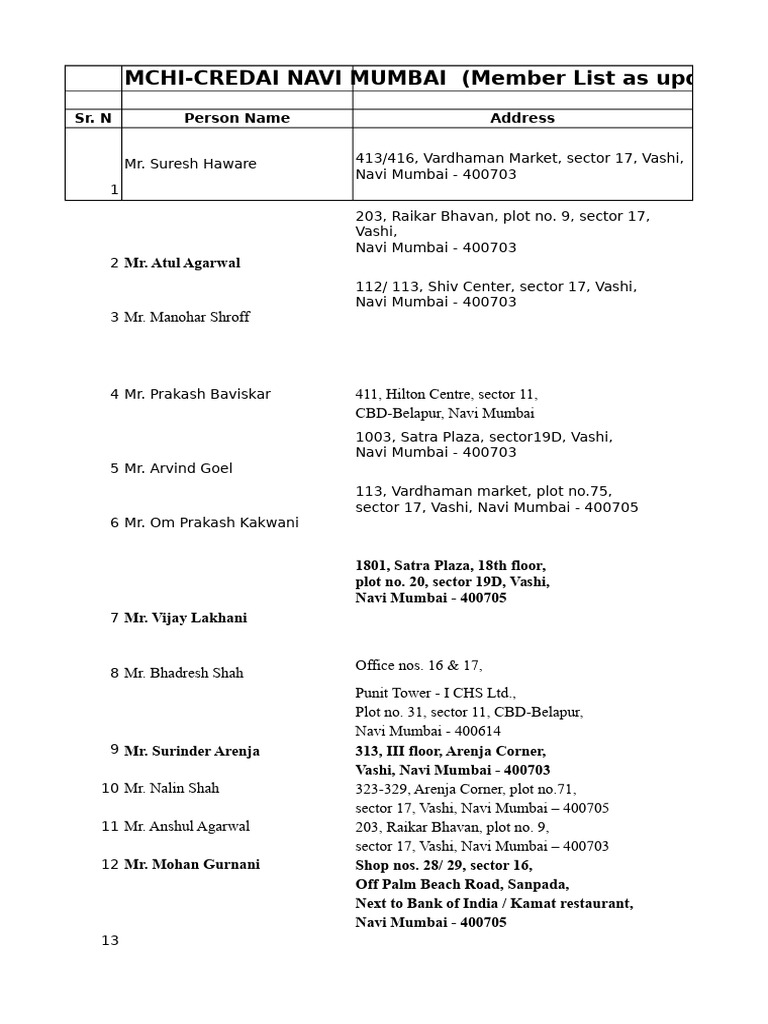 Dlscrib pdf mchi new mumbai members listxls dl