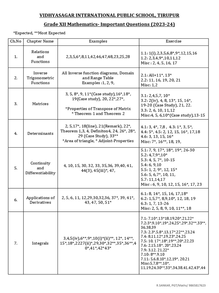 Class 12 Maths Important Questions PDF | PDF | Function (Mathematics ...