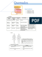 Pre Test Practica Iv