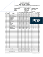 Analisis Dan Capaian Kompetensi Sumatif Akhir