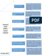 Trastornos de Síntomas Somáticos y Trastornos Relacionados