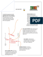 Arc Flash Study