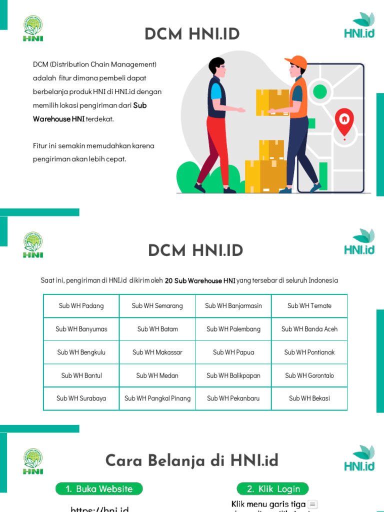 DCM dan Program Referral HNI.id | PDF