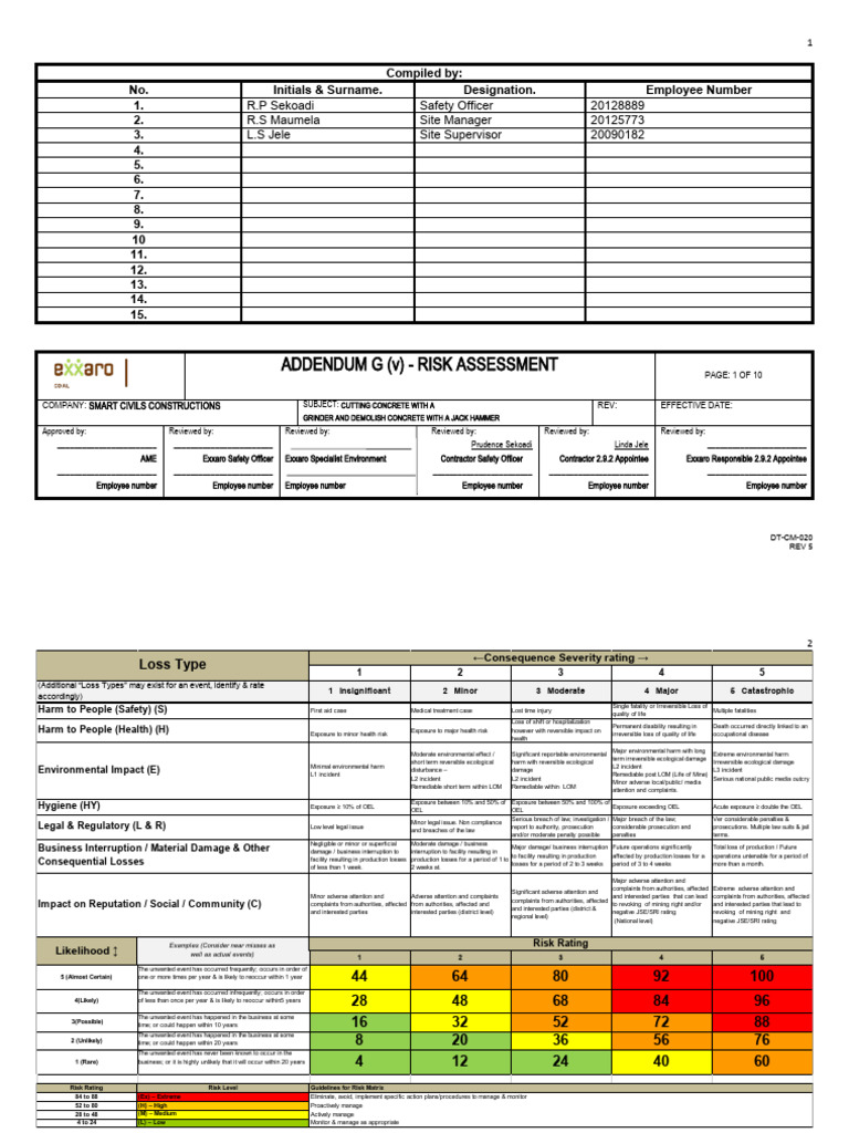 Concrete Cutting Risk Assessment Guide | PDF | Risk | Grinding ...