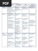 Download Rubrics for a Scientific Investigation Project by Rhandz Cayat SN70515484 doc pdf