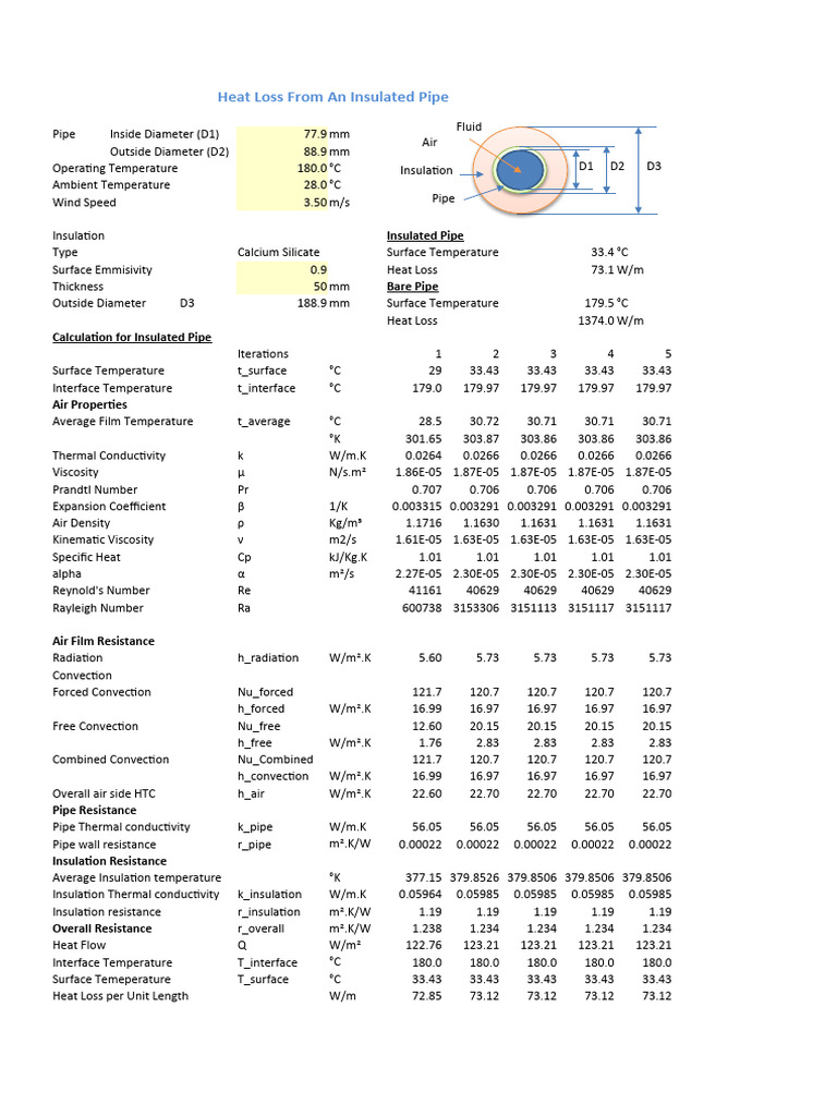 Insulated Pipe Heat Loss Calculations | PDF | Thermal Insulation | Heat ...