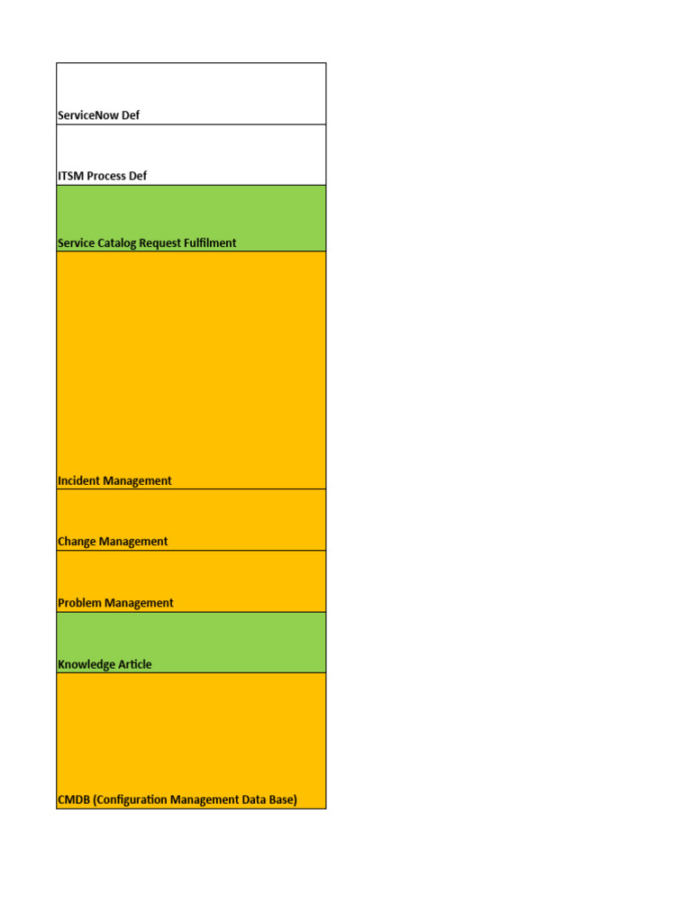 ITSM Process Overview in ServiceNow | PDF | Scrum (Software Development ...