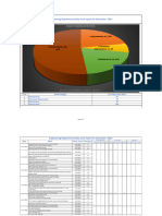 Engineering Dept Work Report Dec - 2023f