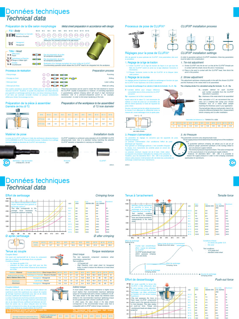 Clufix Donnees Tech VF | PDF | Matériaux | Chimie