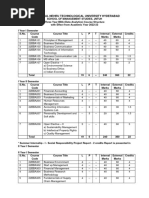 SMSJNTUHR22BBA (DataAnalytics) Syllabus