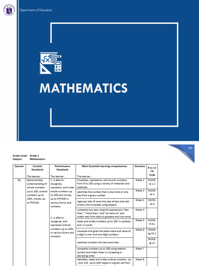 Grade 1 & 2 Mathematics Curriculum Guide | PDF | Fraction (Mathematics ...