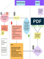 BPM Drafter Survey Magang