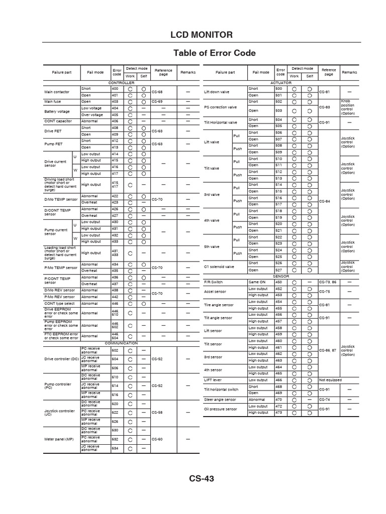 Error Codes for CS-43 LCD Monitor | PDF | Vacuum Tube | Electric Power