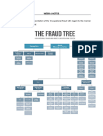 Forensic Accounting Week 4 Notes