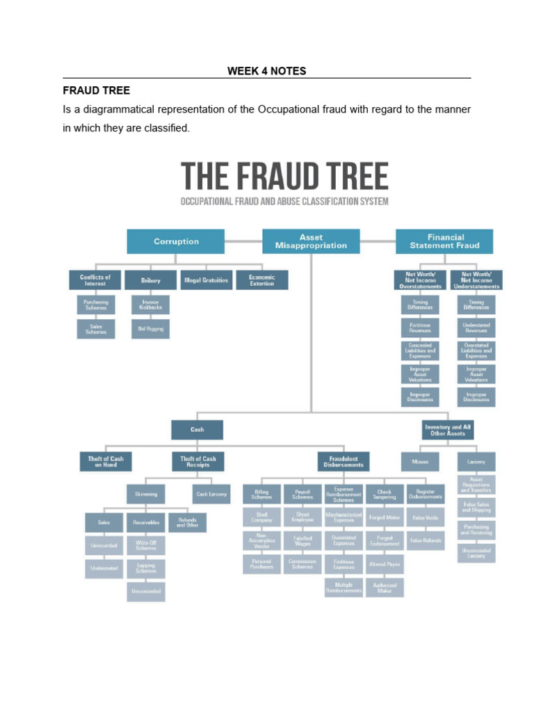 Forensic Accounting Week 4 Notes | PDF | Internal Control | Fraud