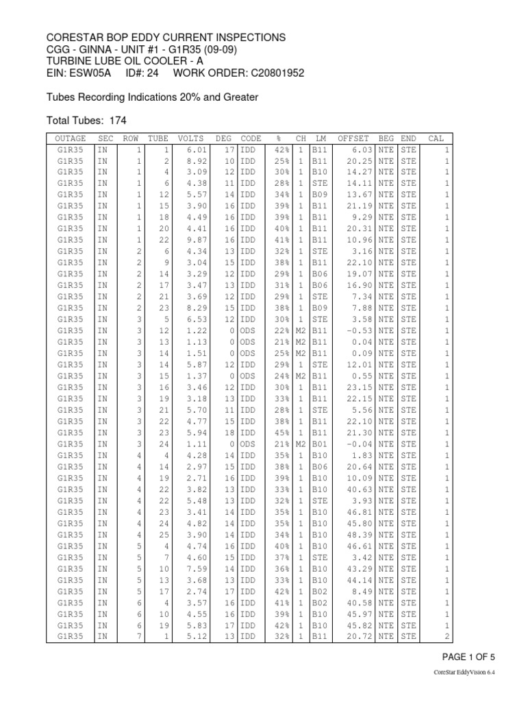Sample DBMS Query Result | PDF