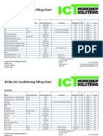 Renault R134a AC Gas Filling Chart | PDF | Nissan | Car