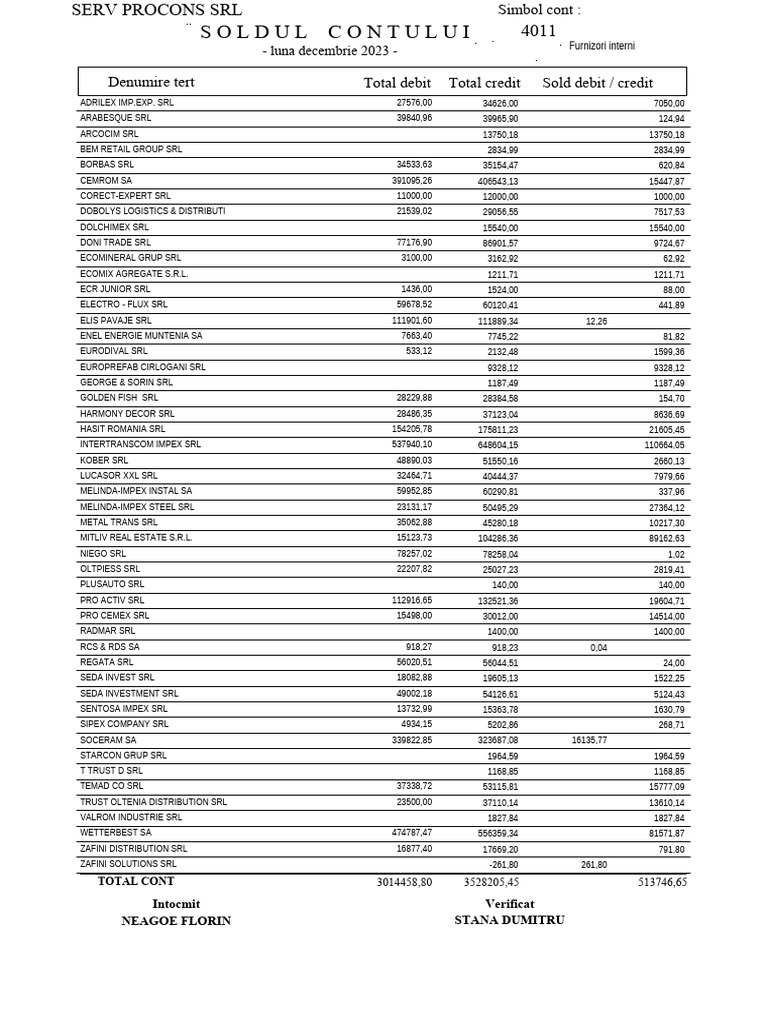 Soldul Contului: - Luna Decembrie 2023 | PDF