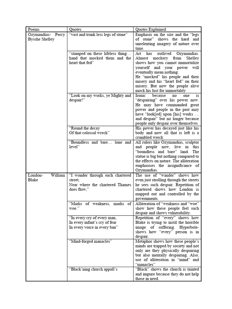Poems power and conflict pdf
