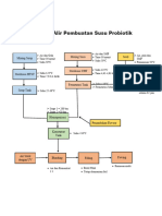 Diagram Alir Pembuatan Susu Probiotik