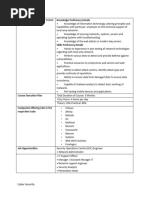 CyberSecurity Outline