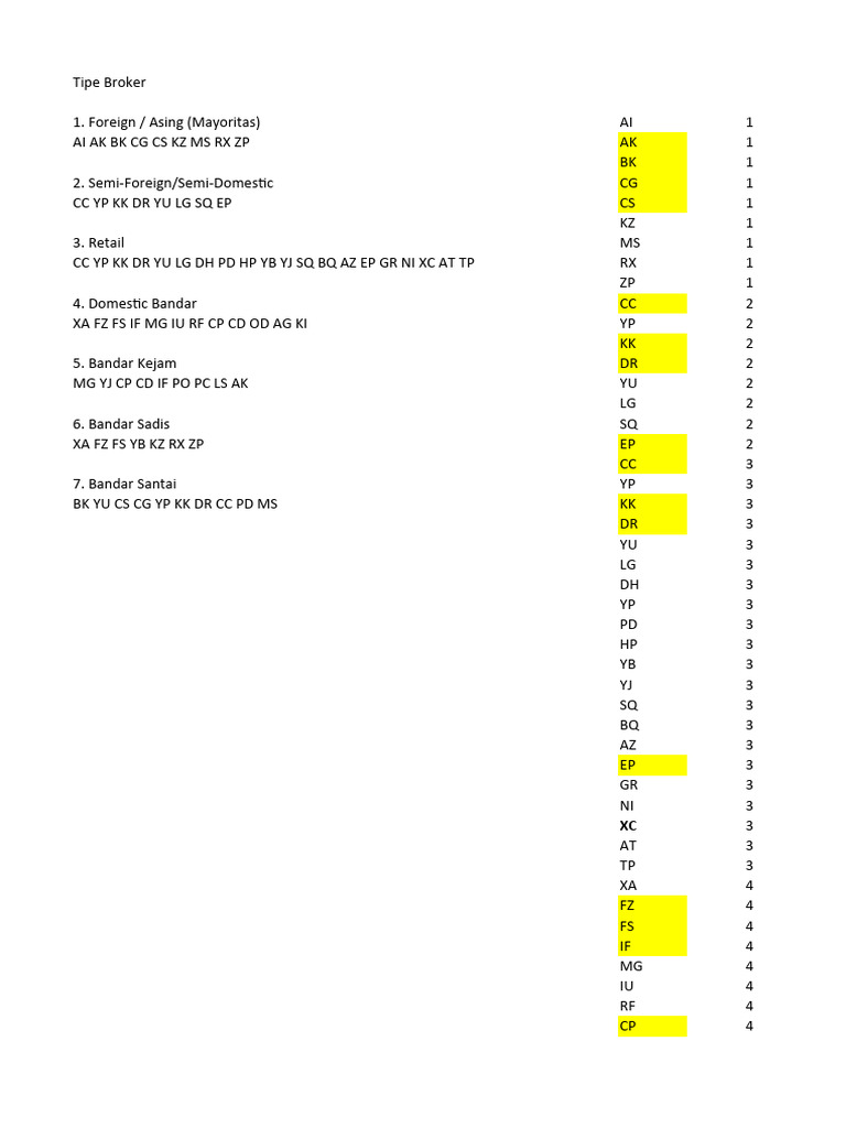 Tipe dan Kinerja Broker di Pasar | PDF