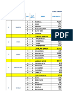 JUmlah Sasaran Per PKM 2019 (Dukcapil)