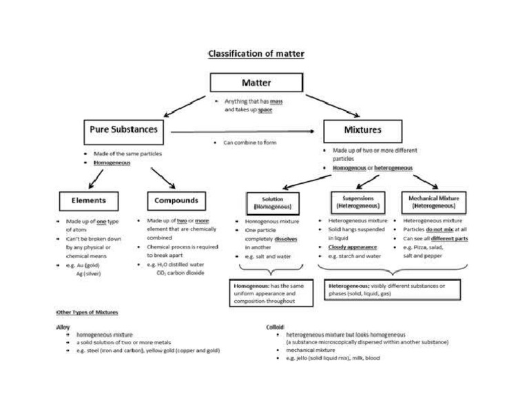 Classification Of Matter Pdf