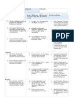 Cutting Edge Upper Intermediate Syllabus Units 1-10