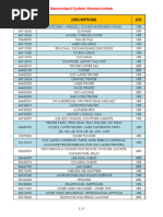 HSN Code & GST %