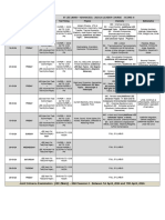 JEE Leader Score 2 Revision Plan