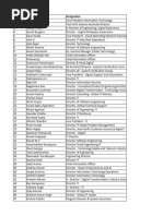 Sample Data of IT Companies in Bengaluru