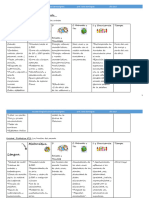 Planificación Anual Por Unidad Por Unidad Didáctica de 3°