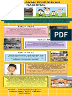 DEMONSTRASI KONTEKSTUAL - Topik 1 Infografis Perjalanan Pendidikan Nasional