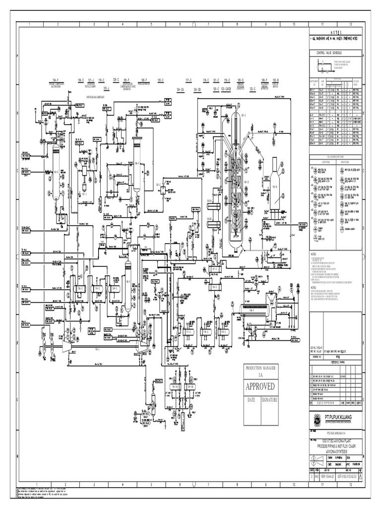 Approved Control Valve Schedule Download Free PDF Transparent