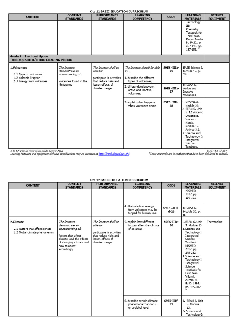 Grade 9 Science Curriculum Guide | PDF | Momentum | Science