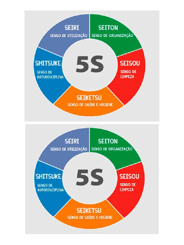 5 S | PDF