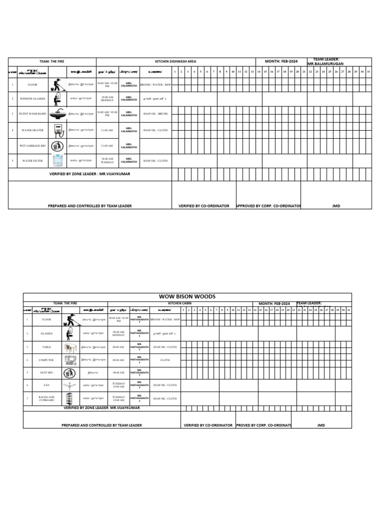 FIRE Team 5S Checklist | PDF