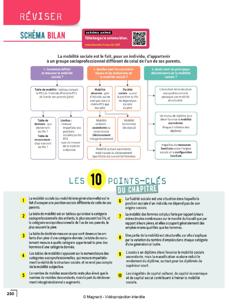 Schema Magnard | PDF