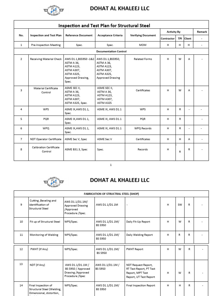 Inspection and Test Plan for Steel Fabrication | PDF | Nondestructive ...