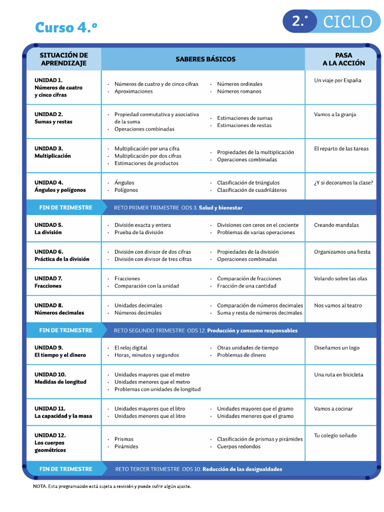Indice Matematicas 4º y 6º | PDF