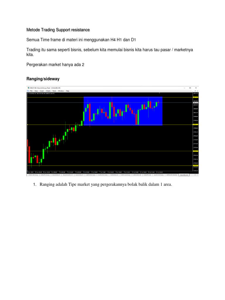 Metode Trading Support dan Resistance | PDF