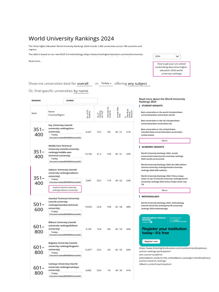 World University Rankings 2024 Times Higher Education The Pdf