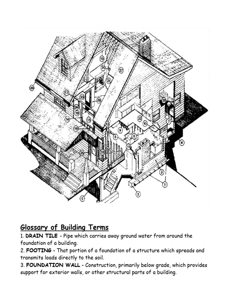 Building Terms | PDF | Framing (Construction) | Roof